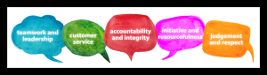 Performance Management Banner for 2017-18 Workshops
