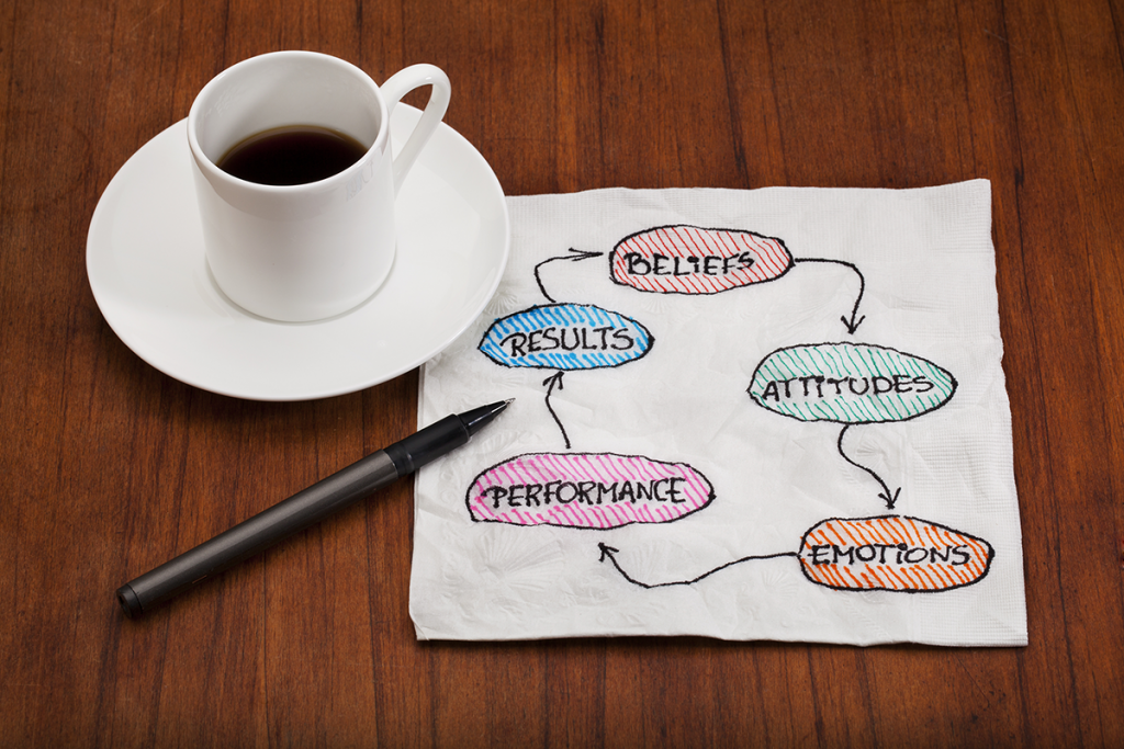 Image for Performance Management