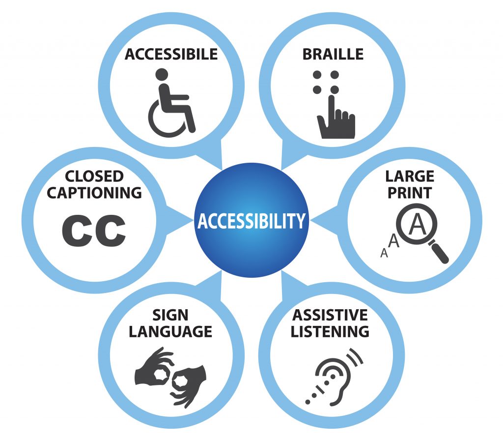 Accessible, Braille, Large Print, Assistive Listening, Sign Language, Closed Captioning